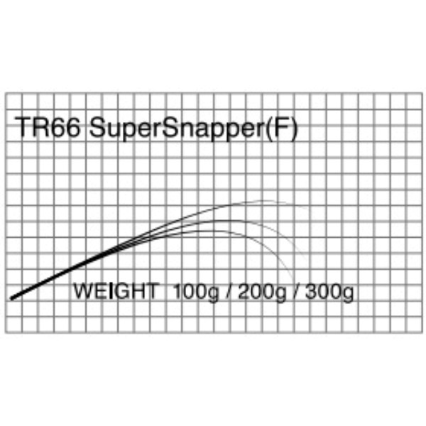 T-Russell/TR66  SuperSnapper-F(タイラバ)